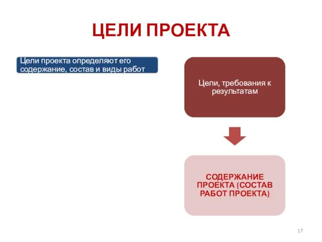 ЦЕЛИ ПРОЕКТА Цели проекта определяют его содержание, состав и виды работ