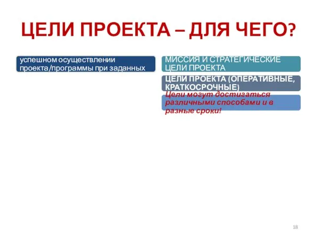 ЦЕЛИ ПРОЕКТА – ДЛЯ ЧЕГО? МИССИЯ И СТРАТЕГИЧЕСКИЕ ЦЕЛИ ПРОЕКТА ЦЕЛИ