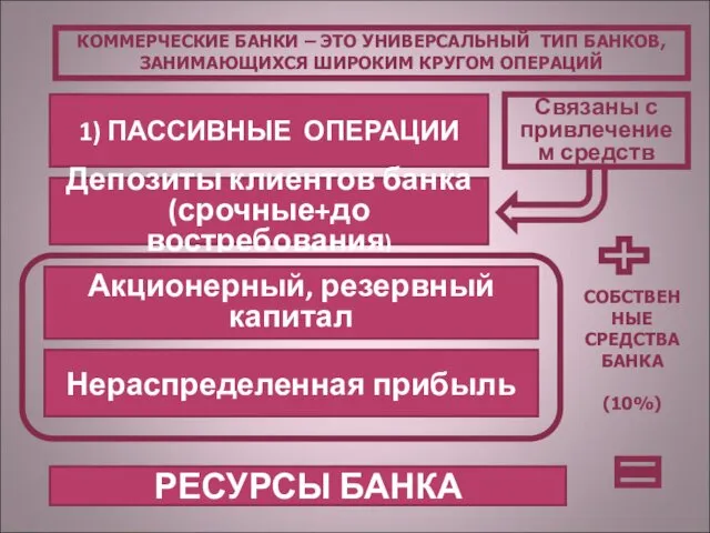 КОММЕРЧЕСКИЕ БАНКИ – ЭТО УНИВЕРСАЛЬНЫЙ ТИП БАНКОВ, ЗАНИМАЮЩИХСЯ ШИРОКИМ КРУГОМ ОПЕРАЦИЙ