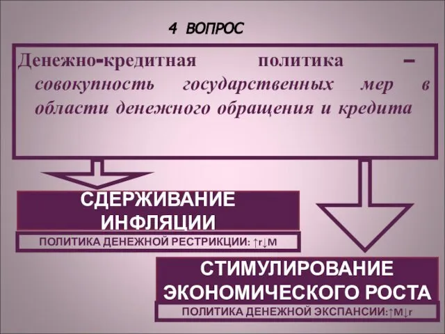 Денежно-кредитная политика – совокупность государственных мер в области денежного обращения и