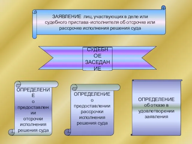 ЗАЯВЛЕНИЕ лиц, участвующих в деле или судебного пристава-исполнителя об отсрочке или