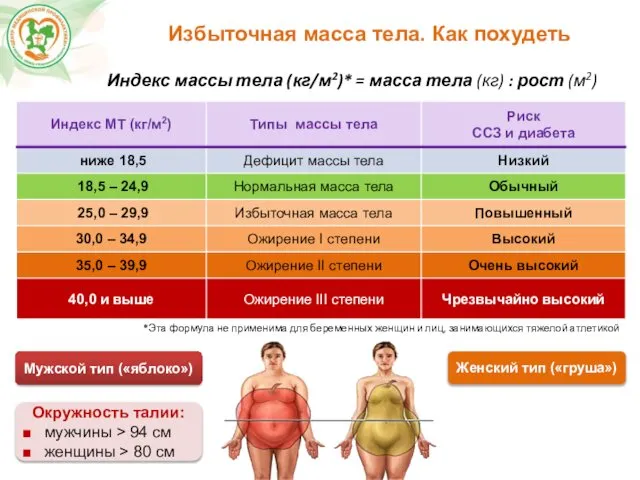 Избыточная масса тела. Как похудеть Индекс массы тела (кг/м2)* = масса