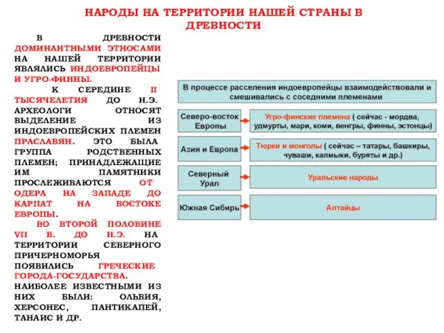 В ДРЕВНОСТИ ДОМИНАНТНЫМИ ЭТНОСАМИ НА НАШЕЙ ТЕРРИТОРИИ ЯВЛЯЛИСЬ ИНДОЕВРОПЕЙЦЫ И УГРО-ФИННЫ.