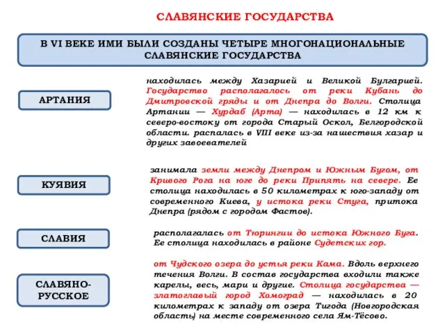 СЛАВЯНСКИЕ ГОСУДАРСТВА В VI ВЕКЕ ИМИ БЫЛИ СОЗДАНЫ ЧЕТЫРЕ МНОГОНАЦИОНАЛЬНЫЕ СЛАВЯНСКИЕ