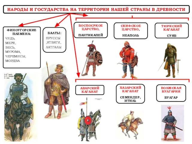 ФИНОУГОРСКИЕ ПЛЕМЕНА: ЧУДЬ, МЕРЯ, ВЕСЬ, МУРОМА, ЧЕРЕМИСЫ, МОРДВА БАЛТЫ: ПРУССЫ ,ЯТВЯГИ,