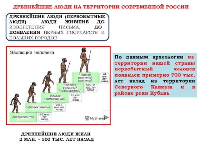 ДРЕВНЕЙШИЕ ЛЮДИ НА ТЕРРИТОРИИ СОВРЕМЕННОЙ РОССИИ По данным археологии на территории