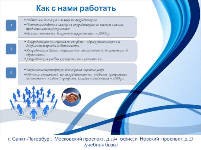 Как с нами работать г. Санкт-Петербург, Московский проспект, д.184 (офис) и