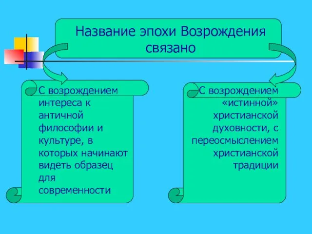 Название эпохи Возрождения связано С возрождением интереса к античной философии и