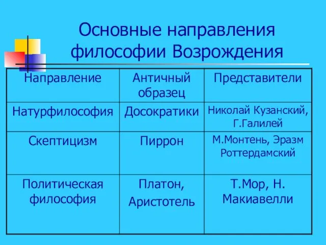 Основные направления философии Возрождения