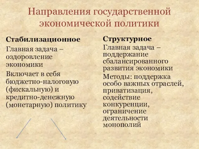 Направления государственной экономической политики Стабилизационное Главная задача – оздоровление экономики Включает