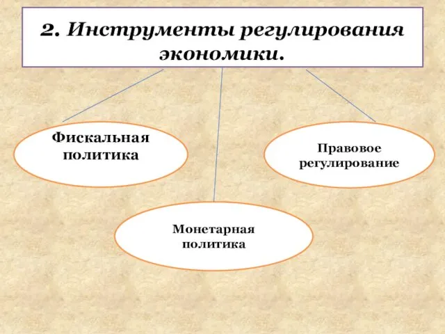 2. Инструменты регулирования экономики. Фискальная политика Монетарная политика Правовое регулирование