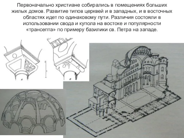 Первоначально христиане собирались в помещениях больших жилых домов. Развитие типов церквей
