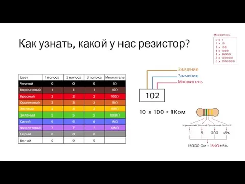 Как узнать, какой у нас резистор?