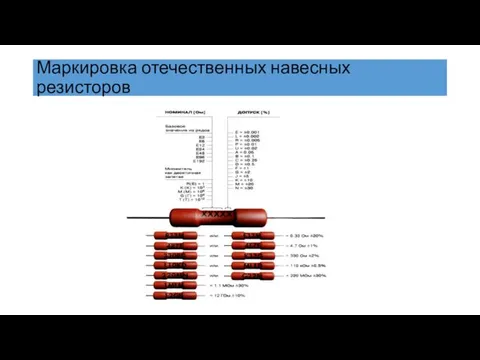 Маркировка отечественных навесных резисторов