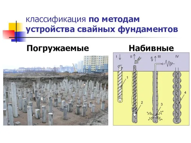 классификация по методам устройства свайных фундаментов Погружаемые Набивные