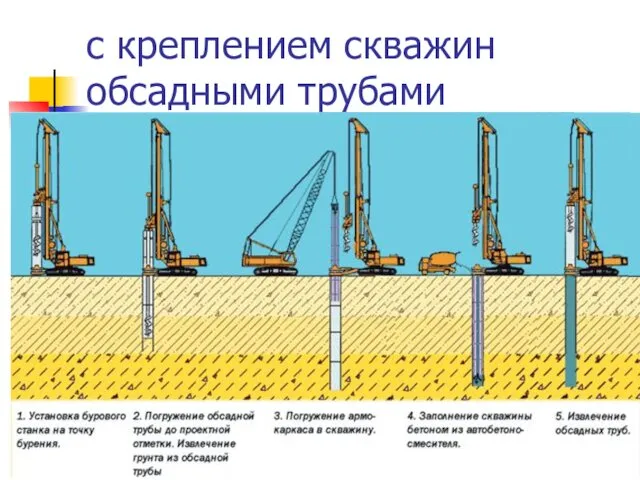 с креплением скважин обсадными трубами