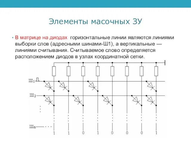 Элементы масочных ЗУ В матрице на диодах горизонтальные линии являются линиями