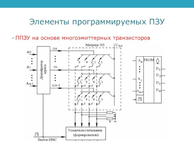 Элементы программируемых ПЗУ ППЗУ на основе многоэмиттерных транзисторов