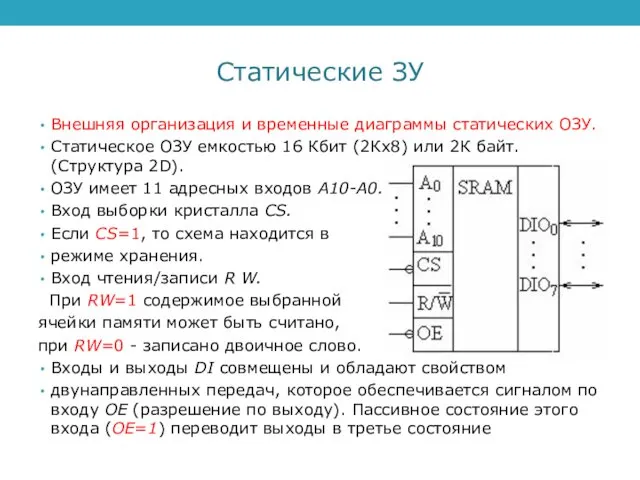 Статические ЗУ Внешняя организация и временные диаграммы статических ОЗУ. Статическое ОЗУ