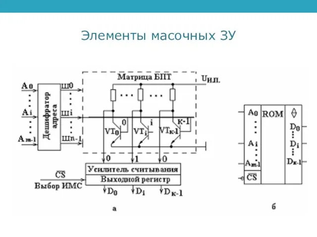 Элементы масочных ЗУ