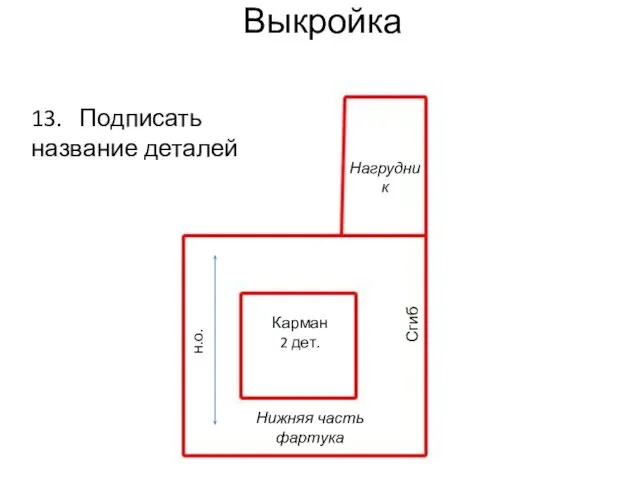 Выкройка Карман 2 дет. Нагрудник Нижняя часть фартука Сгиб н.о. 13. Подписать название деталей