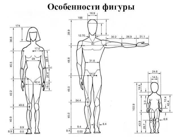 Особенности фигуры