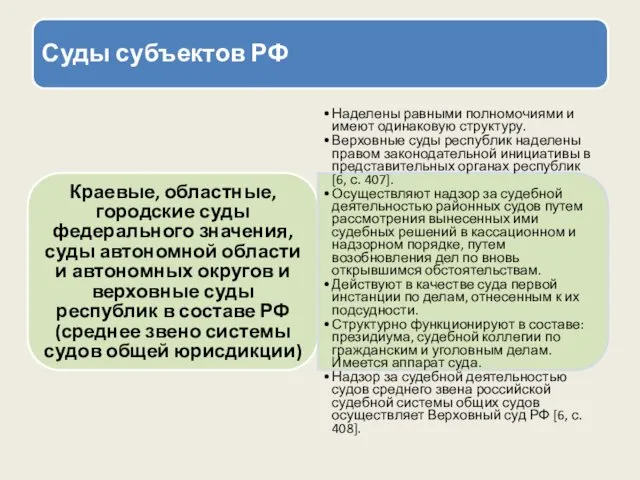 Суды субъектов РФ Краевые, областные, городские суды федерального значения, суды автономной