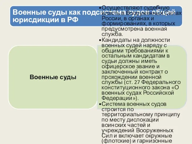 Военные суды как подсистема судов общей юрисдикции в РФ Военные суды