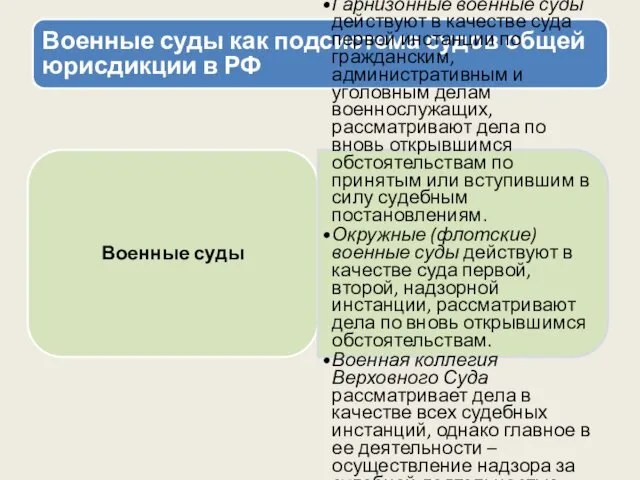 Военные суды как подсистема судов общей юрисдикции в РФ Военные суды