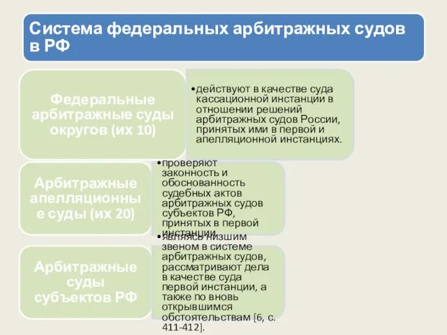 Система федеральных арбитражных судов в РФ Федеральные арбитражные суды округов (их