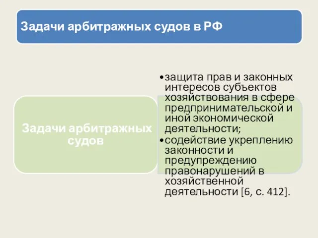 Задачи арбитражных судов в РФ Задачи арбитражных судов защита прав и