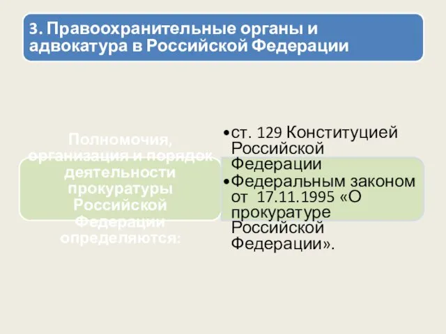 3. Правоохранительные органы и адвокатура в Российской Федерации Полномочия, организация и