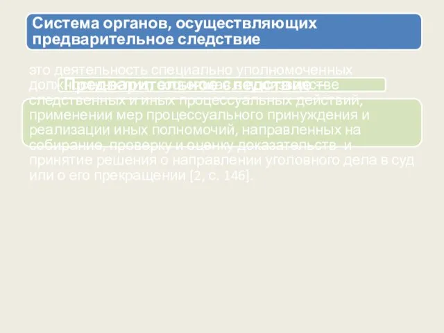 Система органов, осуществляющих предварительное следствие Предварительное следствие – это деятельность специально