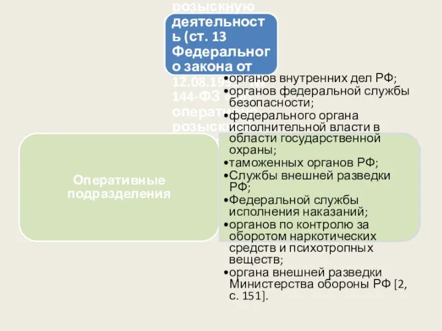 Система органов, осуществляющих оперативно-розыскную деятельность (ст. 13 Федерального закона от 12.08.1995