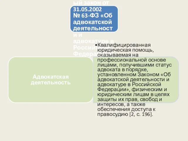 Адвокатура в РФ (Федеральный закон от 31.05.2002 № 63-ФЗ «Об адвокатской