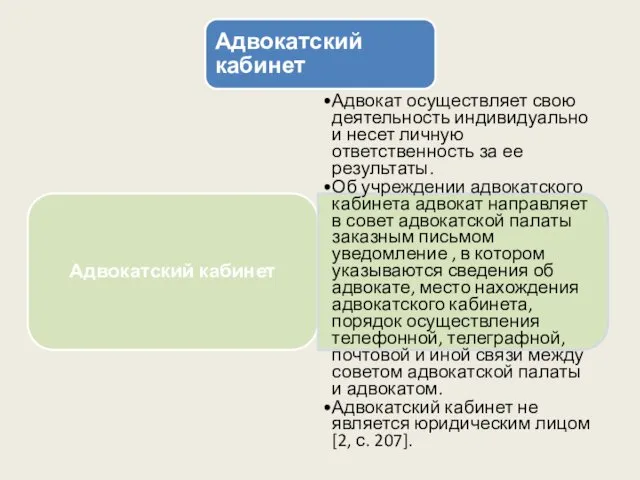 Адвокатский кабинет Адвокатский кабинет Адвокат осуществляет свою деятельность индивидуально и несет