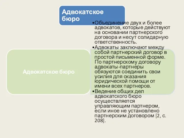 Адвокатское бюро Адвокатское бюро Объединение двух и более адвокатов, которые действуют