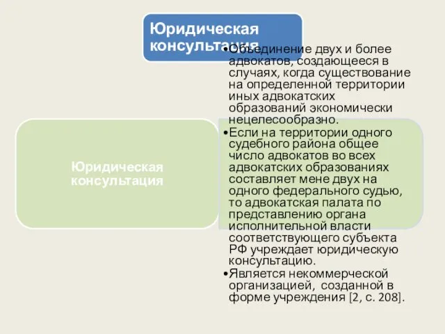 Юридическая консультация Юридическая консультация Объединение двух и более адвокатов, создающееся в