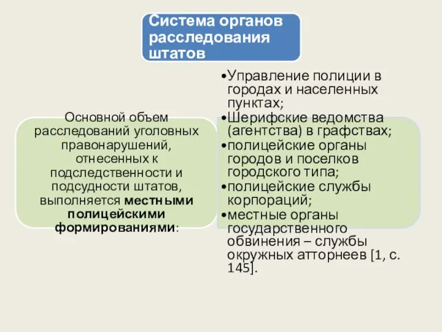 Система органов расследования штатов Основной объем расследований уголовных правонарушений, отнесенных к