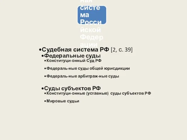 2. Судебная система Российской Федерации Судебная система РФ [2, с. 39]