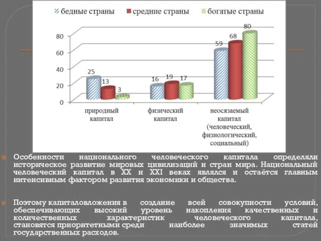 Особенности национального человеческого капитала определяли историческое развитие мировых цивилизаций и стран