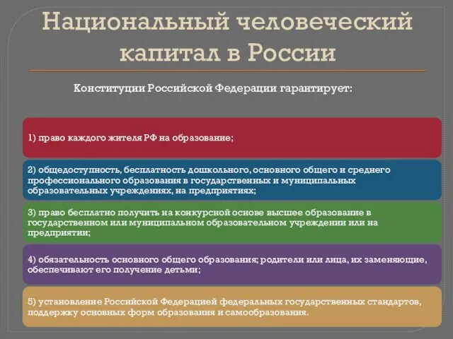 Национальный человеческий капитал в России Конституции Российской Федерации гарантирует: