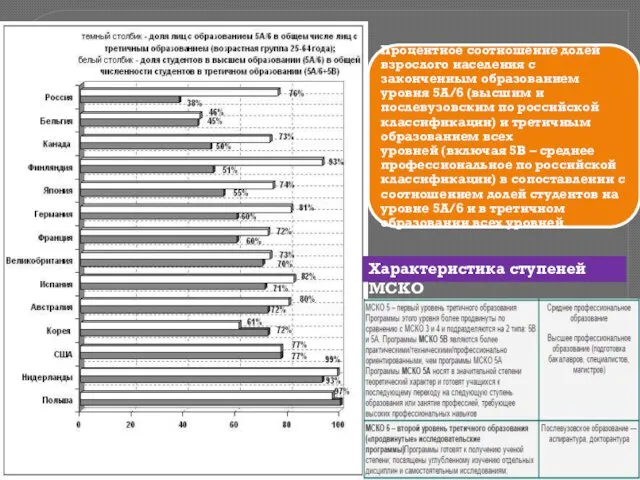 Характеристика ступеней МСКО