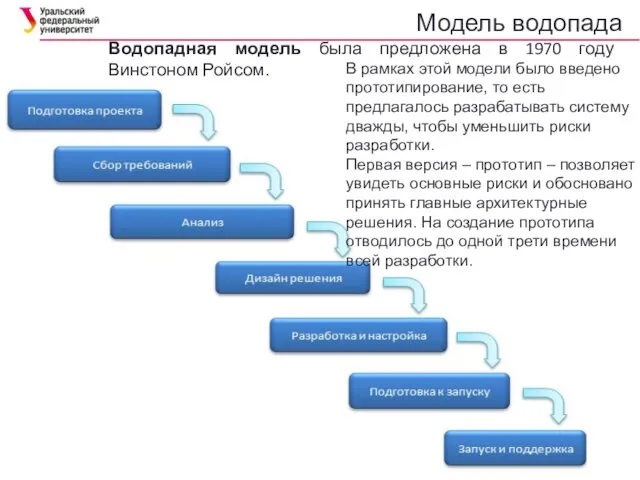 Модель водопада Водопадная модель была предложена в 1970 году Винстоном Ройсом.