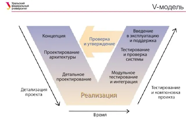 V-модель