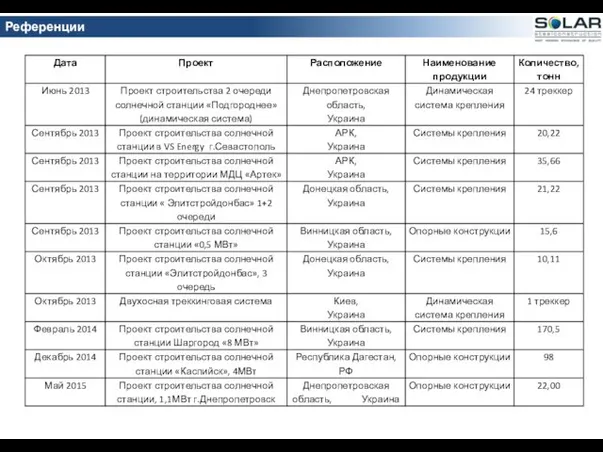 Референции СЭС Референции проектов