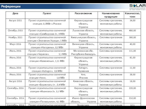 Референции СЭС Референции проектов