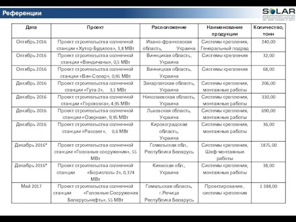 Референции СЭС Референции проектов