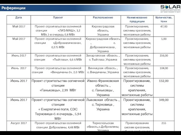 Референции СЭС Референции проектов