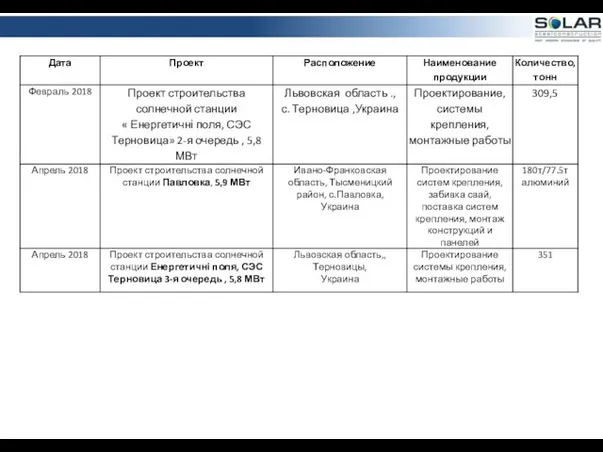 Референции СЭС Референции проектов